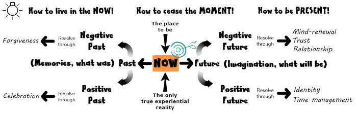 live-in-the-moment_graphic